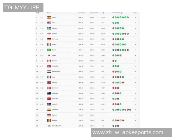 2025年现役足球球星实力排行榜前十名分析与比较